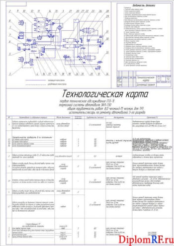 Схема технологическая карта (формат А1)
