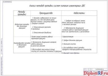Чертеж анализа методов промывки (формат А1)