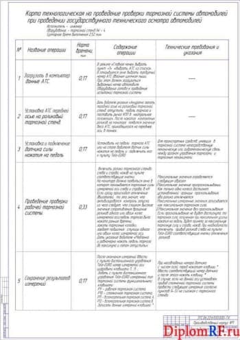 Чертеж карты технологической (формат 2хА1)