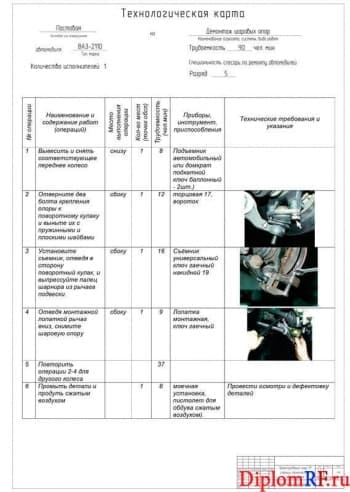 Повышение эффективности СТО с разработкой зоны текущего ремонта
