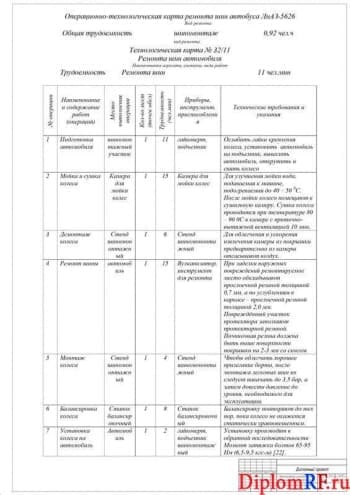 Операционно-технологическая карта ремонта шин автобуса ЛИАЗ-5626 (формат А1)