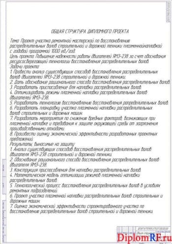 Чертёж общей структуры дипломного проекта (формат А1)