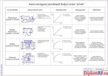 Чертеж анализа расходомеров конструкции (формат А1)