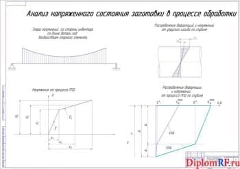 Чертёж анализа напряженного состояния заготовки в процессе обработки (формат А1)