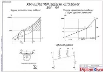Схема характеристика подвески автомобиля (формат А1)