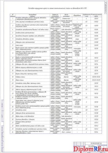 Чертёж постовой маршрутной карты (формат А1)