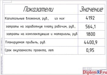 Чертеж показателей проекта технико-экономических (формат А1)