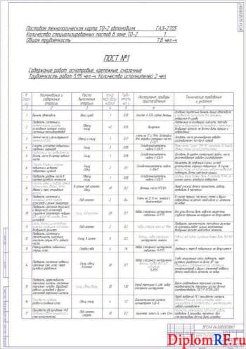 Схема операционно-технологическая карта ТО-2 (формат А1)