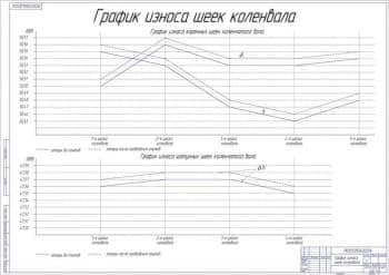 Чертёж графика износа шеек коленвала (формат А1)