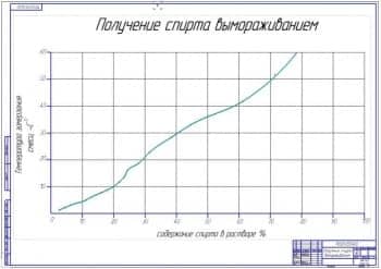 Получение спирта вымораживанием 