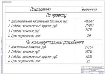 Схема технико-экономические показатели  (формат А1)