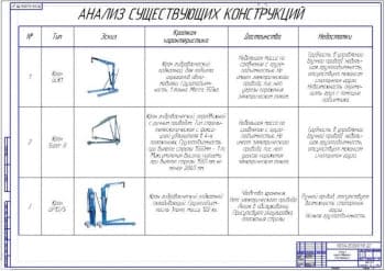 Анализ существующих конструкций (формат А1)