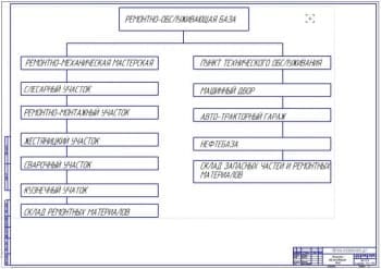 Структура ремонтно-обслуживающей базы (ф.А1)