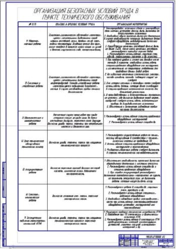 Разработка мероприятий по обеспечению безопасности жизнедеятельности на производстве (формат А1)