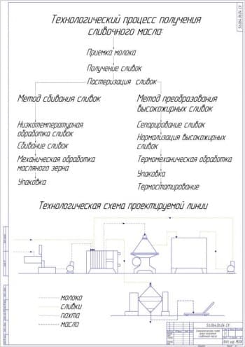 Чертёж технологической схемы линии получения сливочного масла (формат А1)