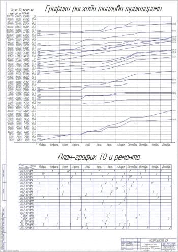 График расхода топлива тракторами (А1)