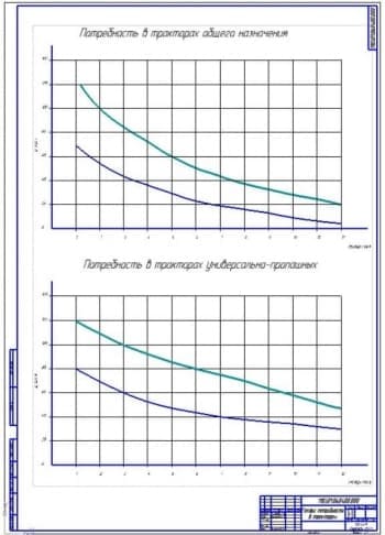 Графики потребности в тракторах (ф.А1)