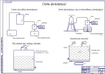 Схемы фильтраций