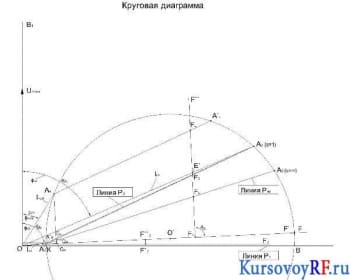 Чертёж эскизный графика круговой диаграммы