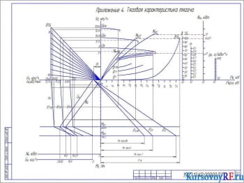 Расчёт трактора и построение характеристик двигателя