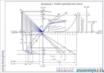 Расчет двигателя тягача