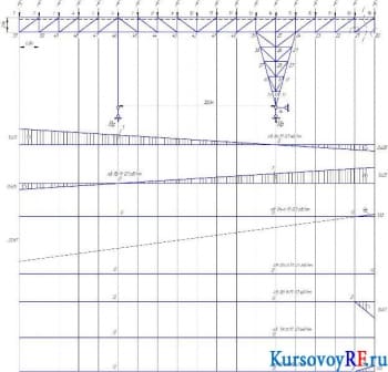 Чертеж расчетная схема эпюр изгибающих моментов фермы крана