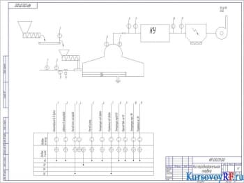 Чертеж схемы функциональной кислородно – факельной плавки 