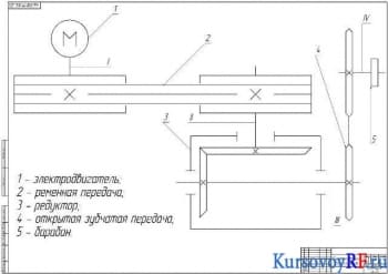 Чертеж кинематической схемы привода
