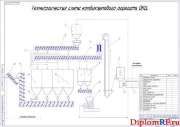 Технологическая схема комбикормового агрегата (формат А1)