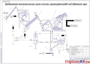 Предлагаемая технологическая линия очистки корнеклубнеплодов под давлением пара (формат А1)