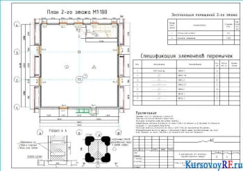 План 2-го этажа М1:100, Спецификация элементов перемычек