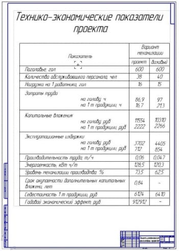 5.	Технико-экономические показатели проекта А1