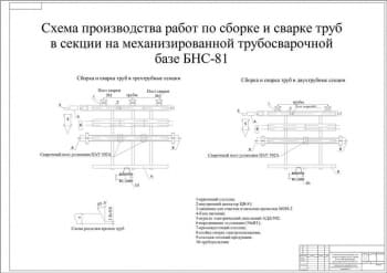 5.	Рабочий чертеж производства работ по сборке и сварке труб в секции на механизированной трубосварочной базе БНС-81
