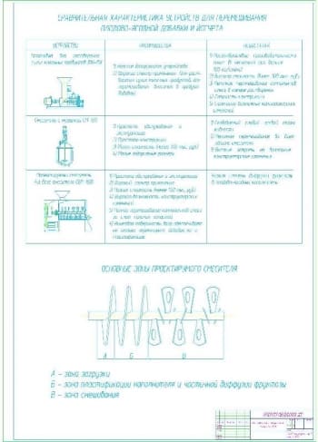 5.	Обоснование конструкторской части проекта  А1