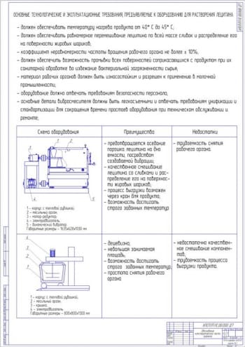 5.	Обоснование конструкторской части проекта А1
