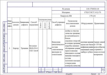 5-7.	Чертеж дефектной ведомости  А4х3