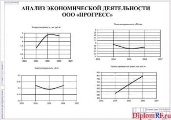 Чертеж анализа хозяйственной деятельности предприятия (формат А1)