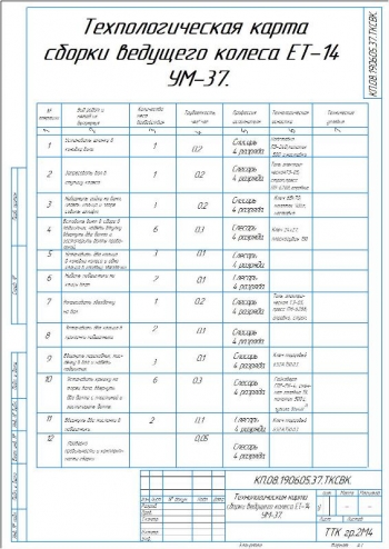 5.	Технологическая карта сборки ведущего колеса экскаватора, А3