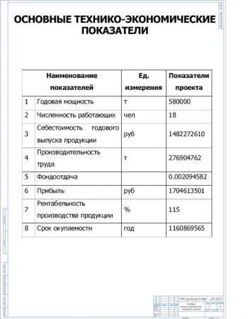 Теоретический чертеж с таблицей основных ТЭП, А1