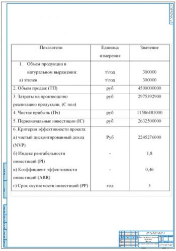 5.	Теоретический чертеж технико-экономических показателей, А1