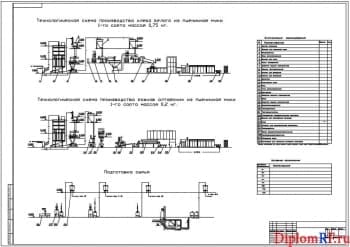 Проект хлебозавода с выработкой 45 тонн в сутки