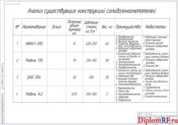 Чертёж анализа существующих конструкций солидолонагнетателей (формат А1)