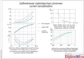 Чертеж характеристик технических различных систем топливоподачи (формат А1)