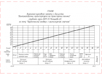 5.	Эскизный чертеж графика курсовой работы
