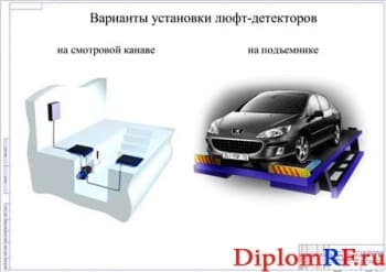 Варианты установки люфт-детектора (формат А1)