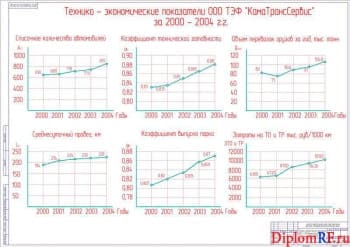 Схема технико-экономические показатели предприятия (формат А1)