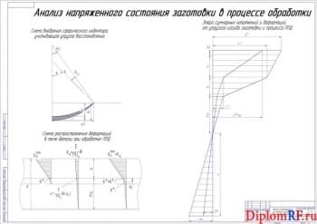 Чертёж анализа напряженного состояния заготовки в процессе обработки (формат А1)