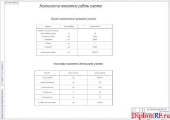 Чертеж показателей проекта экономических (формат А1)