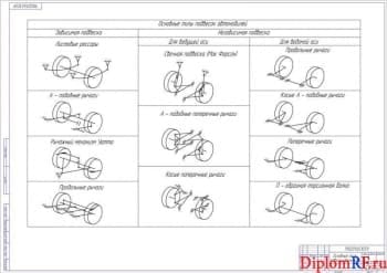 Чертёж основных типов подвесок автомобилей (формат А1)
