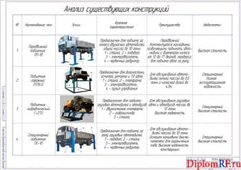Чертеж анализа конструкций существующих (формат А1)